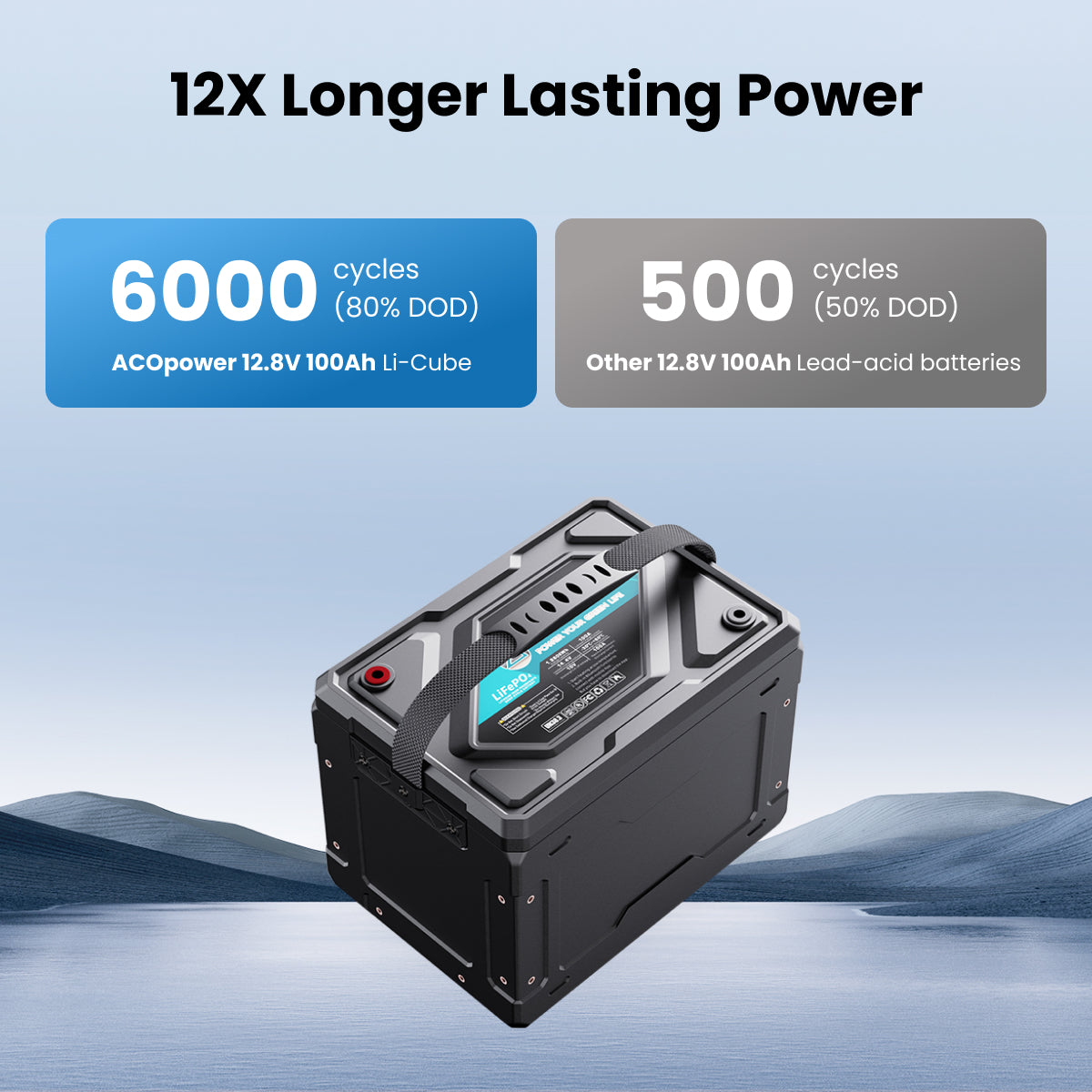 ACOPower Li-Cube Stable Lithium RV Battery——100Ah,230Ah